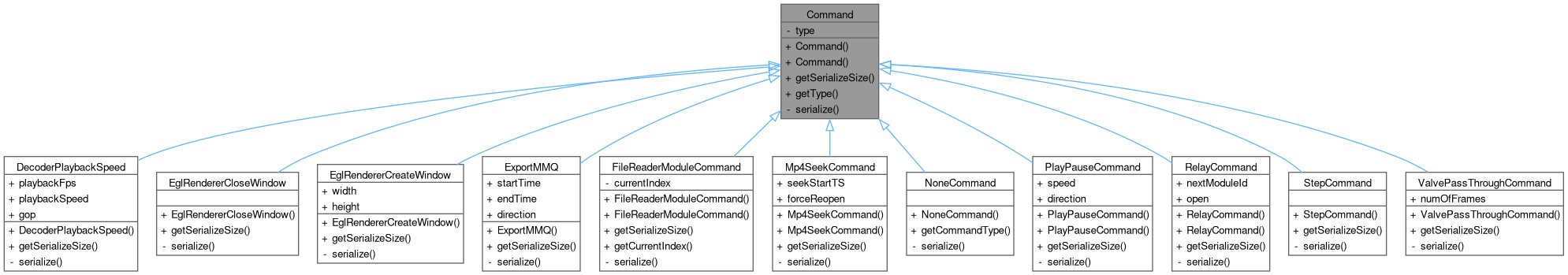 Inheritance graph