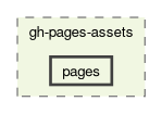 data/gh-pages-assets/pages