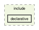 base/include/declarative