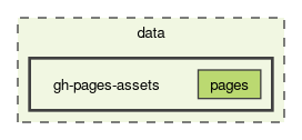 data/gh-pages-assets